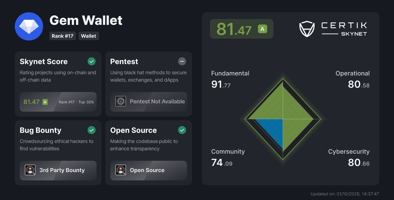 Gem Wallet Wallet Security Rating, Audit & Pentest | CertiK