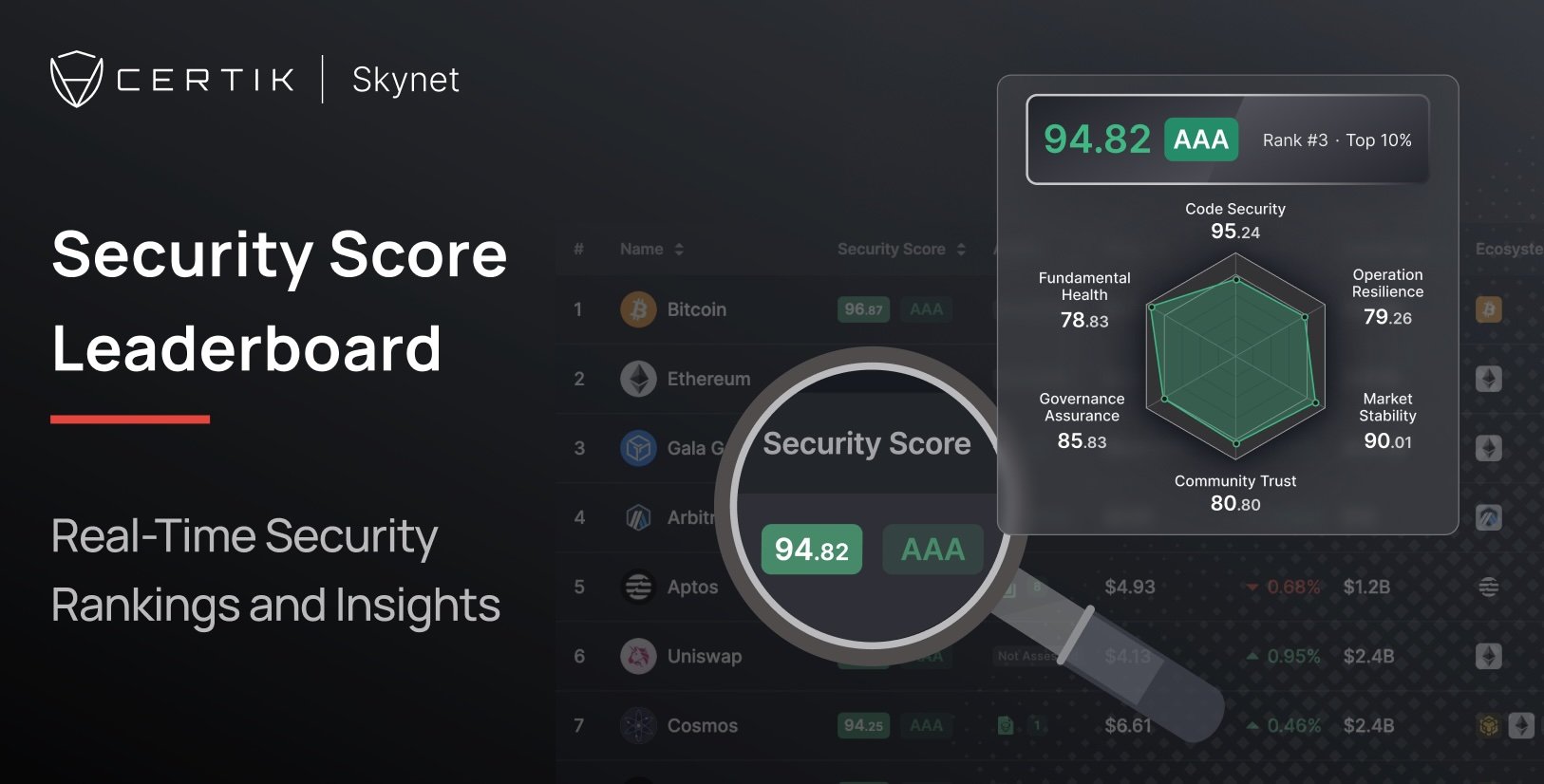 Certik Cryptocurrency Leaderboard Certik Cryptocurrency Leaderboard